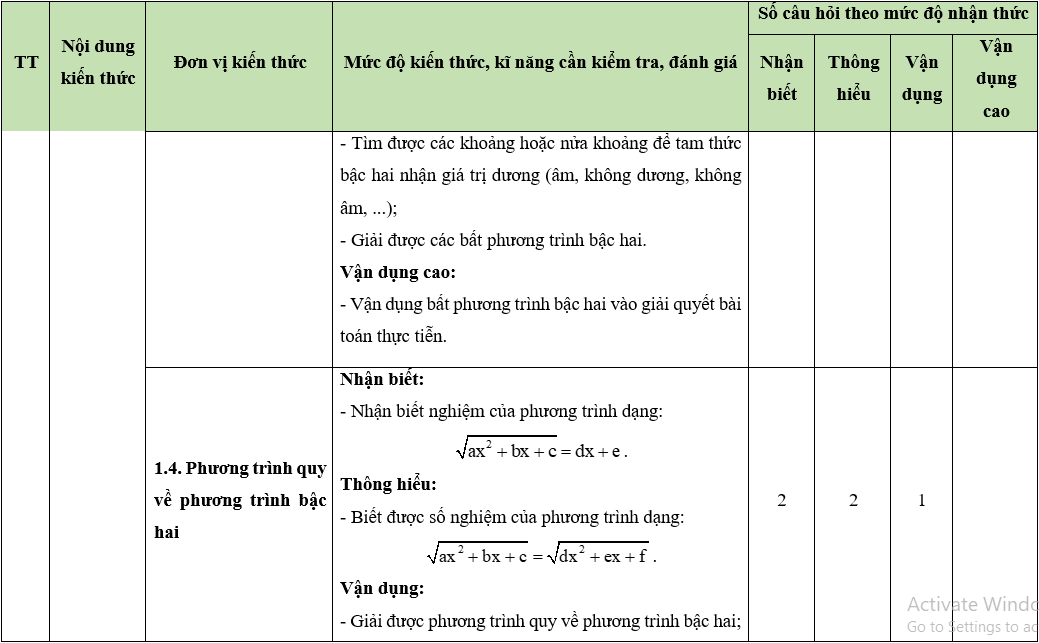 Bộ 30 đề thi Giữa học kì 2 Toán lớp 10 Kết nối tri thức có đáp án (ảnh 1)