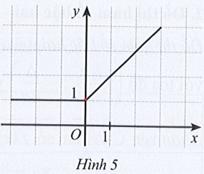 Sách bài tập Toán 10 Bài 1: Hàm số và đồ thị - Cánh diều (ảnh 1)