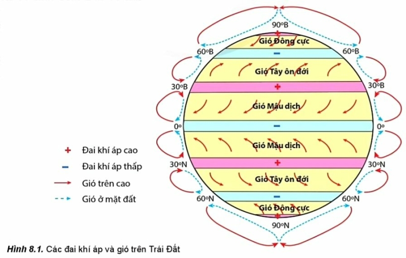 Địa Lí 10 Bài 8: Khí áp, gió và mưa  | Cánh diều (ảnh 2)