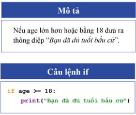 Giáo án Tin học 10 Bài 7 (Cánh diều 2023): Thực hành câu lệnh rẽ nhánh (ảnh 1)