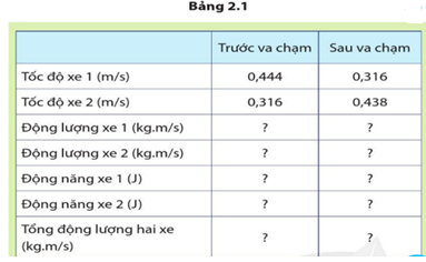 Giáo án Vật lí 10 Bài 2 (Cánh diều 2023): Động lượng và năng lượng trong va chạm (ảnh 1)