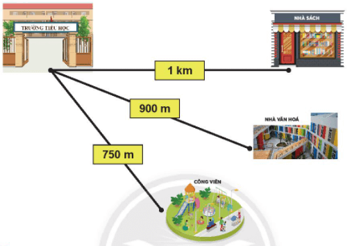 Giải Toán lớp 2 Tập 2 trang 73, 74, 75, 76 Em làm được những gì | Giải bài tập Toán lớp 2 Chân trời sáng tạo.