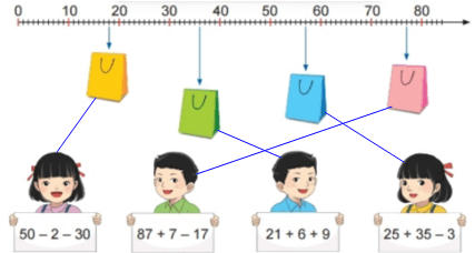 Giải Toán lớp 2 Tập 1 trang 96, 97 Em làm được những gì | Giải bài tập Toán lớp 2 Chân trời sáng tạo.