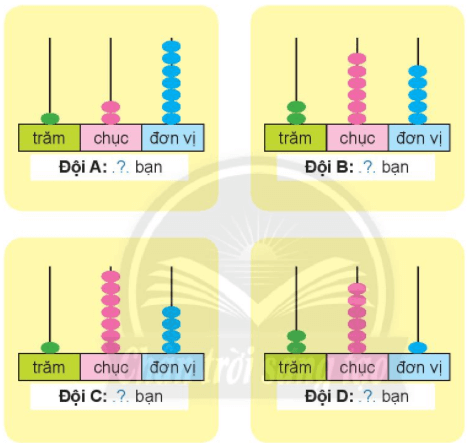 Giải Toán lớp 2 Tập 2 trang 96, 97, 98 Em làm được những gì | Giải bài tập Toán lớp 2 Chân trời sáng tạo.