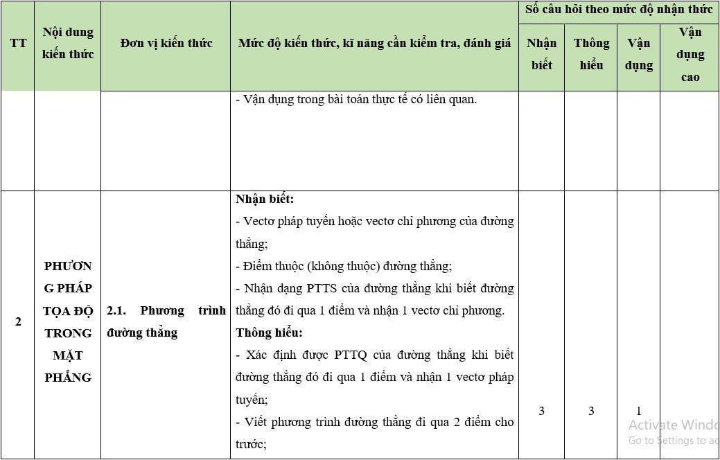 Bộ 30 đề thi Giữa học kì 2 Toán lớp 10 Kết nối tri thức có đáp án (ảnh 1)