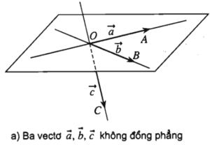 Lý thuyết Vectơ trong không gian chi tiết – Toán lớp 11 (ảnh 1)