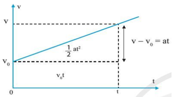 Giáo án Vật lí 10 Bài 4 (Cánh diều 2023): Chuyển động thẳng biến đổi đều (ảnh 1)