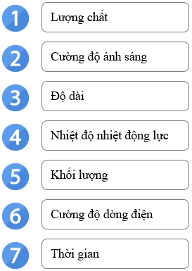 Giáo án Vật lí 10 Bài 1 (Kết nối tri thức 2023): Làm quen với Vật lí (ảnh 1)