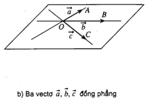 Lý thuyết Vectơ trong không gian chi tiết – Toán lớp 11 (ảnh 1)