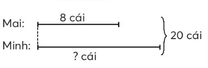 Vở bài tập Toán lớp 3 Tập 1 trang 9, 10 Bài 2: Ôn tập phép cộng và phép trừ - Chân trời sáng tạo (ảnh 1)