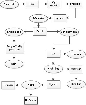 Chuyên đề Vật lí 10 Bài 10: Năng lượng tái tạo và một số công nghệ thu năng lượng tái tạo - Kết nối tri thức (ảnh 1)