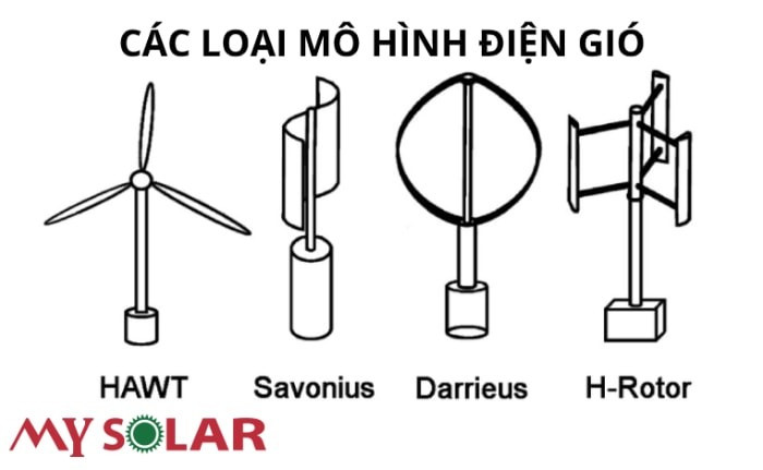 Chuyên đề Vật lí 10 Bài 10: Năng lượng tái tạo và một số công nghệ thu năng lượng tái tạo - Kết nối tri thức (ảnh 1)