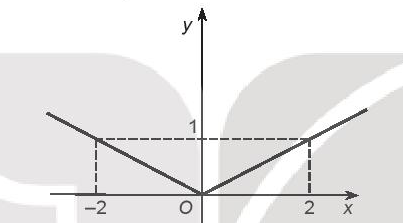 Sách bài tập Toán 10 Bài tập cuối chương 6 - Kết nối tri thức (ảnh 1)