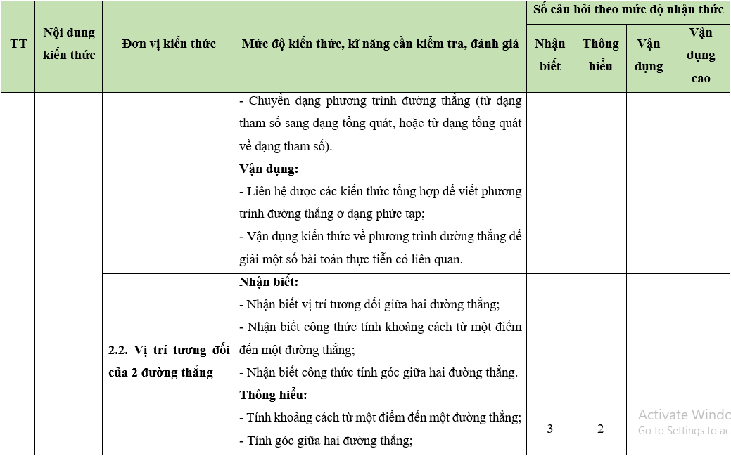 Bộ 30 đề thi Giữa học kì 2 Toán lớp 10 Kết nối tri thức có đáp án (ảnh 1)