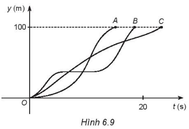 Sách bài tập Toán 10 Bài 15: Hàm số - Kết nối tri thức (ảnh 1)