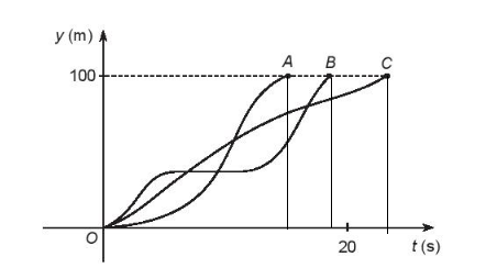 Sách bài tập Toán 10 Bài 15: Hàm số - Kết nối tri thức (ảnh 1)