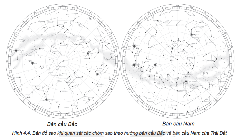 Chuyên đề Vật lí 10 Bài 4: Xác định phương hướng - Kết nối tri thức (ảnh 1)