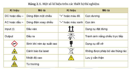 Giáo án Vật lí 10 Bài 2 (Kết nối tri thức 2023): Các quy tắc an toàn trong phòng thực hành Vật lí (ảnh 1)