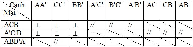 Giải bài tập SGK Toán lớp 8 bài 4: Hình lăng trụ đứng