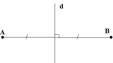 Giải bài tập SGK Toán lớp 8 bài 6: Đối xứng trục