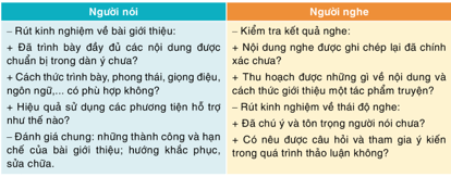 Soạn bài Giới thiệu một tác phẩm truyện | Hay nhất Soạn văn 11 Cánh diều