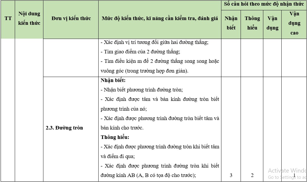 Bộ 30 đề thi Giữa học kì 2 Toán lớp 10 Kết nối tri thức có đáp án (ảnh 1)