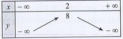 Sách bài tập Toán 10 Bài 2: Hàm số bậc hai. Đồ thị hàm số bậc hai và ứng dụng - Cánh diều (ảnh 1)