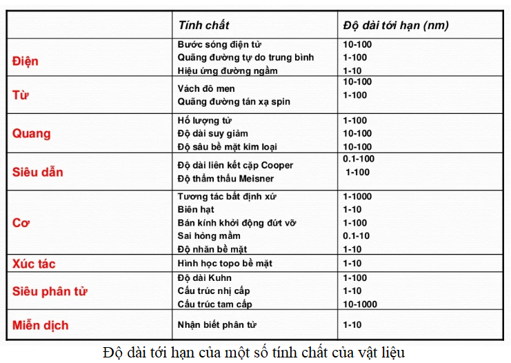 Chuyên đề Vật lí 10 Bài 2: Giới thiệu các lĩnh vực nghiên cứu trong Vật lí học - Kết nối tri thức (ảnh 1)