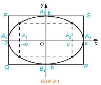 HĐ1 trang 40 Chuyên đề Toán 10