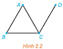 HĐ2 trang 36 Chuyên đề học tập Toán 11 Kết nối tri thức