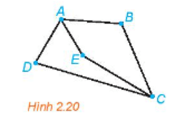 HĐ2 trang 43 Chuyên đề học tập Toán 11 Kết nối tri thức