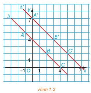 HĐ2 trang 6 Chuyên đề học tập Toán 11 Kết nối tri thức