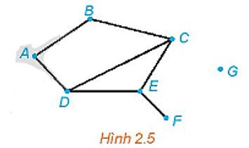 HĐ4 trang 37 Chuyên đề học tập Toán 11 Kết nối tri thức