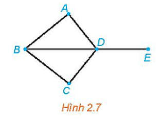 HĐ5 trang 38 Chuyên đề học tập Toán 11 Kết nối tri thức