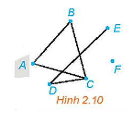 HĐ6 trang 39 Chuyên đề học tập Toán 11 Kết nối tri thức