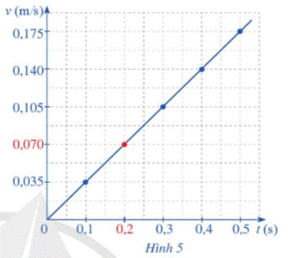 Giáo án Toán Giới hạn của hàm số lớp 11 (Cánh diều) (ảnh 1)