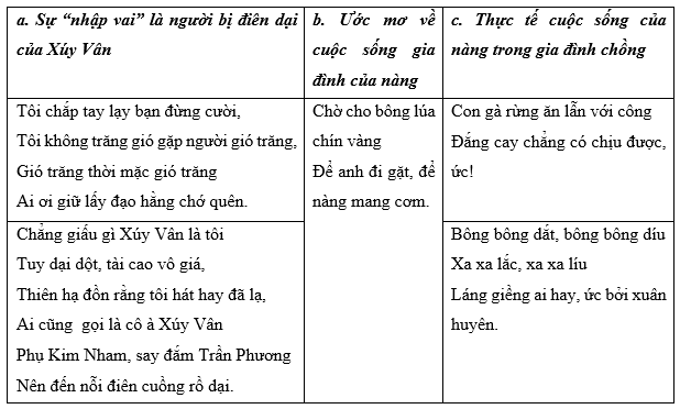 Soạn bài Bầy | Cánh diều Ngữ văn lớp 10 (ảnh 1)