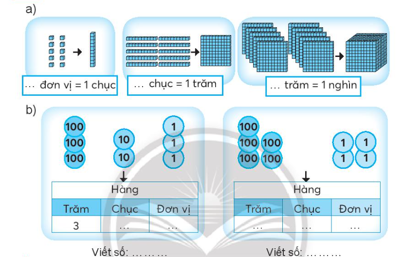 Vở bài tập Toán lớp 3 Tập 1 trang 7, 8 Bài 1: Ôn tập các số đến 1000 - Chân trời sáng tạo (ảnh 1)