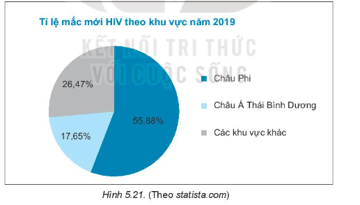 Sách bài tập Toán 7 Ôn tập chương 5 - Kết nối tri thức (ảnh 1)