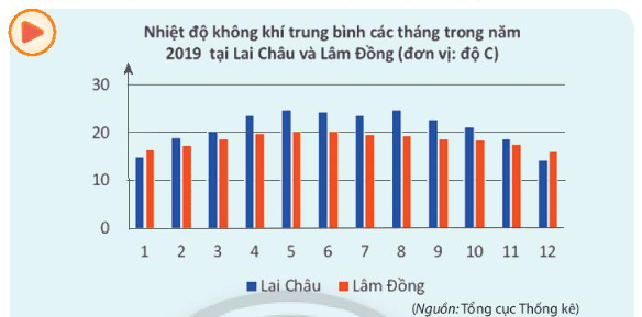 Giáo án Toán 10 Bài 4 (Chân trời sáng tạo 2023): Các số đặc trưng đo mức độ phân tán của mẫu số liệu (ảnh 1)