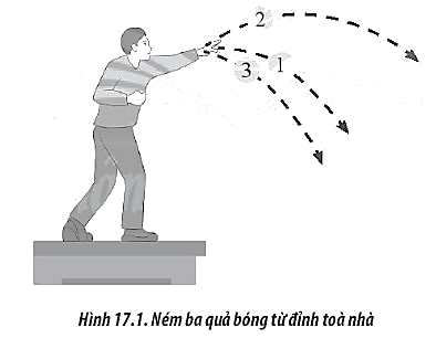 Sách bài tập Vật lí 10 Bài 17: Động năng và thế năng. Định luật bảo toàn cơ năng - Chân trời sáng tạo (ảnh 1)