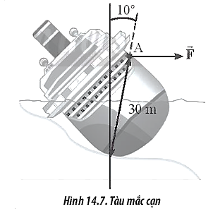 Sách bài tập Vật lí 10 Bài 14: Moment lực. Điều kiện cân bằng của vật - Chân trời sáng tạo (ảnh 1)