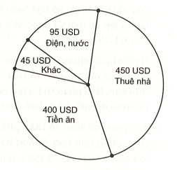 Vở thực hành Toán 7 Bài ôn tập cuối chương 1 - Kết nối tri thức (ảnh 1)