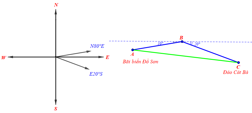 Sách bài tập Toán 10 Bài 6: Hệ thức lượng trong tam giác - Kết nối tri thức (ảnh 1)