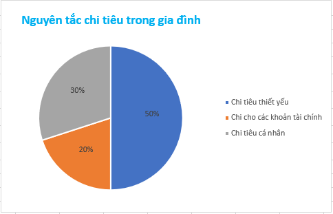 Sách bài tập Toán Bài 18: Biểu đồ hình quạt tròn - Kết nối tri thức (ảnh 1)