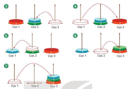 Đọc, tìm hiểu bài toán Tháp Hà Nội và thực hiện giải trò chơi này với số lượng đĩa nhỏ (1, 2, 3)