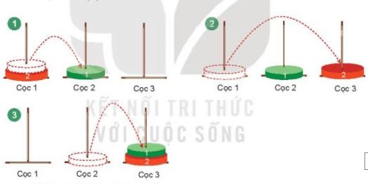 Đọc, tìm hiểu bài toán Tháp Hà Nội và thực hiện giải trò chơi này với số lượng đĩa nhỏ (1, 2, 3)