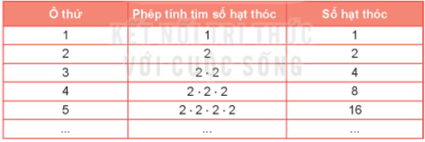 Để tìm số hạt thóc ở ô thứ 8, ta phải thực hiện phép nhân có bao nhiêu thừa số 2
