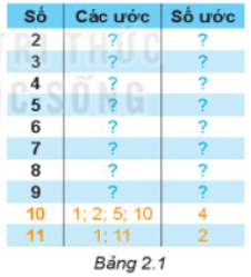 Tìm các ước và số ước của các số trong bảng 2.1