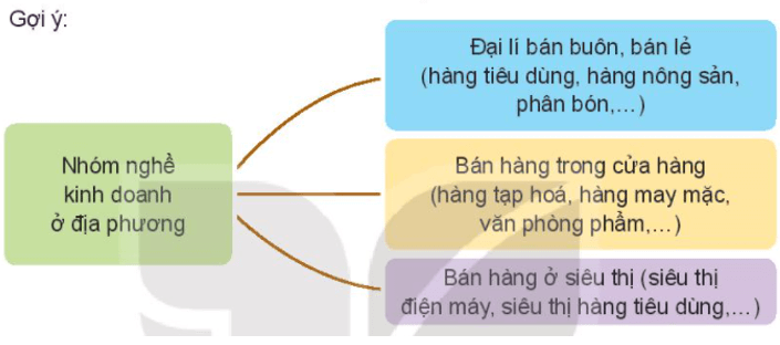 Hoạt động 1 trang 57 HĐTN lớp 10 | Kết nối tri thức